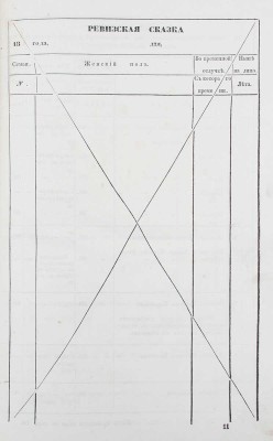 [Манифест 11 января 1850 года о производстве девятой народной переписи. СПб.: Б. и., 1850].